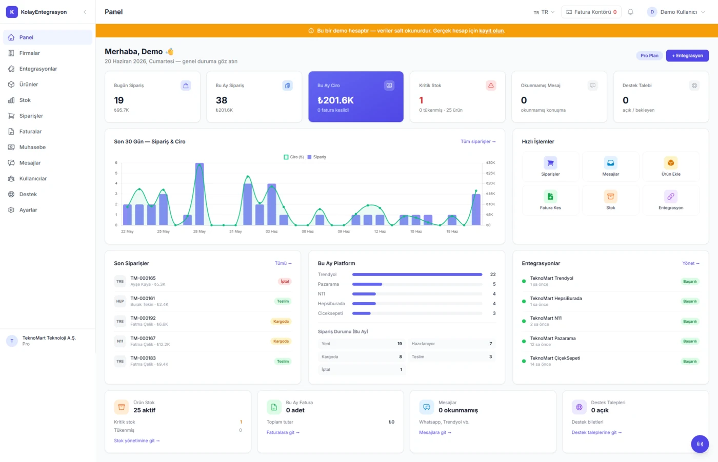 KolayEntegrasyon Panel — Dashboard